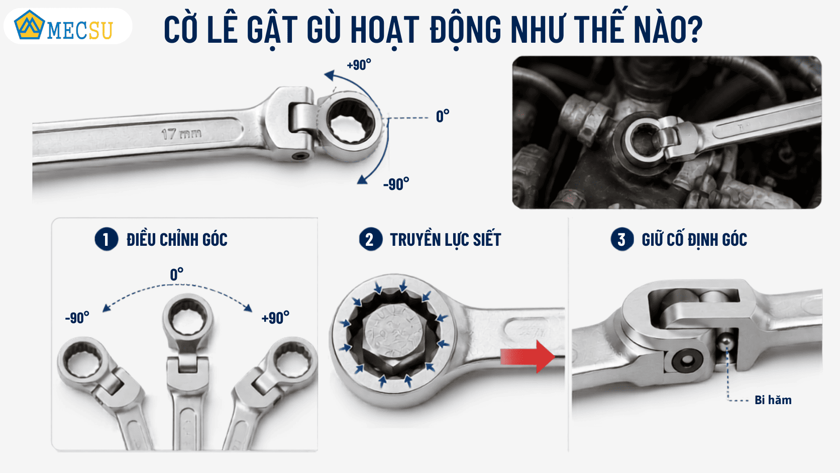 Cơ chế đổi góc tiếp cận linh hoạt của cờ lê gật gù khi thao tác